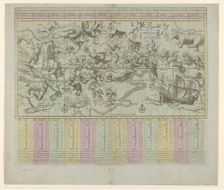 Star chart or map of the heavens, 1684 and/or 1792. Creators: Remmet Teunisse Backer, Johannes de Broen