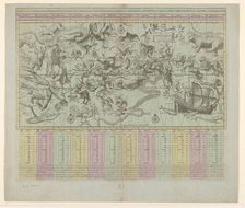Star chart or map of the heavens, 1684 and/or 1792. Creators: Remmet Teunisse Backer, Johannes de Broen