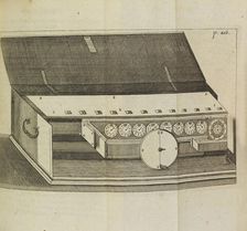 Stepped reckoner. Creator: Leibniz, Gottfried Wilhelm von (1646-1716)