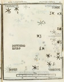 Structure of Capricornus, 1559. Creator: Unknown