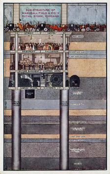 Sub-structure of Marshall Field & Co's retail store, Chicago, Illinois, USA, 1910