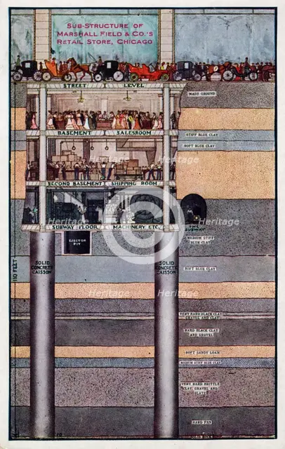 Sub-structure of Marshall Field & Co's retail store, Chicago, Illinois, USA, 1910. Artist: Unknown