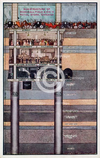 Sub-structure of Marshall Field & Co's retail store, Chicago, Illinois, USA, 1910. Artist: Unknown