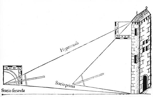 Surveying, 1551. Artist: Unknown