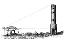 Surveying, early 17th century. Creator: Unknown