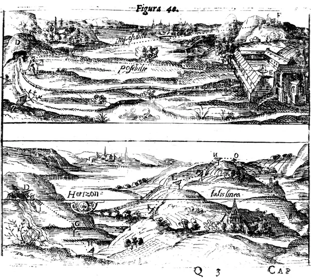 Surveying, from Levinus Hulsius "Instrumentorum Mechanicorum", Frankfurt-am-Main, 1605. Creator: Levinus Hulsius.