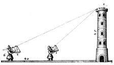 Surveyors using quadrants to measure the height of a tower, c1617-c1619. Artist: Robert Fludd