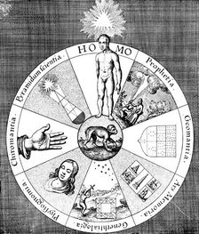 Synopsis of the diviner's arts, 1617-1619