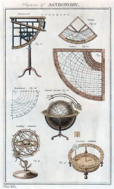 System of Astronomy, c1790