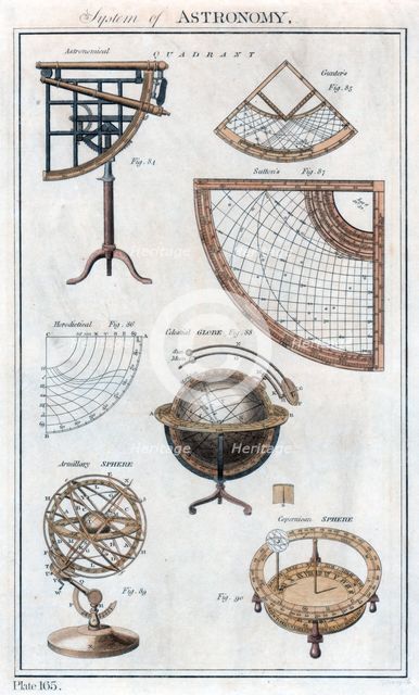 System of Astronomy, c1790. Artist: Unknown