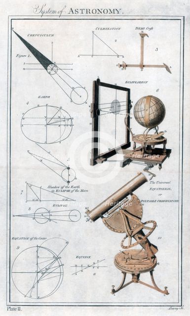 System of Astronomy, c1790. Artist: Unknown