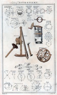 System of Astronomy c1790
