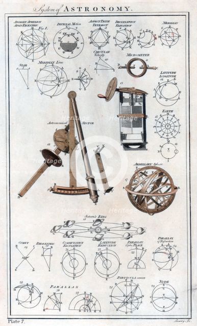 'System of Astronomy', c1790. Artist: Unknown