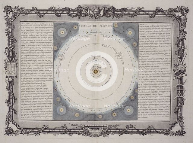 "Systeme de Descartes", 1761. Creator: Rene Descartes.
