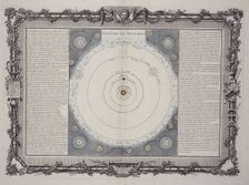 "Systeme de Descartes", 1761. Creator: Rene Descartes