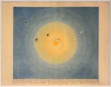 SYSTÈME SOLAIRE (no. 1), pub. Paris, 1839. Creator: Auguste-Henri Dufour (1795-1865)
