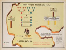 Poster about the Nuremberg racial laws, 1935. Creator: Unknown artist