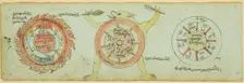 Page from a Manuscript with Diagrams Protecting against Children's Illnesses, 19th century. Creator: Unknown