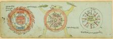 Page from a Manuscript with Diagrams Protecting against Children's Illnesses, 19th century. Creator: Unknown