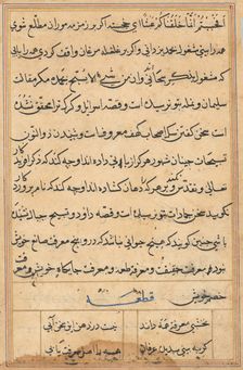 Page from Tales of a Parrot (Tuti-nama): text page, c. 1560. Creator: Unknown