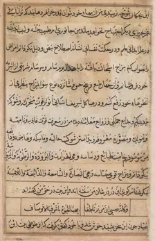 Page from Tales of a Parrot (Tuti-nama): text page, c. 1560. Creator: Basavana (Indian, active c. 1560-1600), attributed to