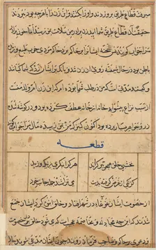 Page from Tales of a Parrot (Tuti-nama): text page, c. 1560. Creator: Unknown