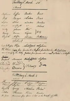 Page of Arrival and Loss Book at Lloyd's, 1774 (1928)