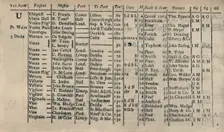 Page of Register Book 1764-5-6 (1928)