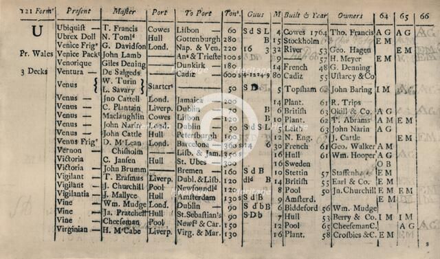 'Page of Register Book 1764-5-6', (1928). Artist: Unknown.