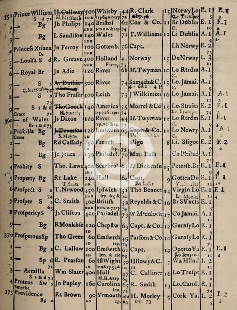 'Page of Register Book 1775-6', (1928). Artist: Unknown.