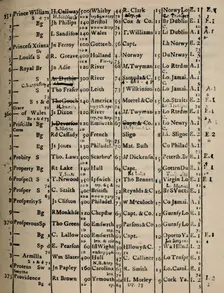 Page of Register Book 1775-6 (1928)
