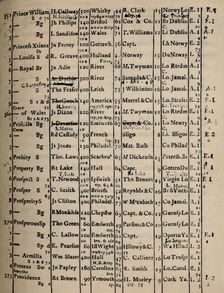 Page of Register Book 1775-6 (1928)
