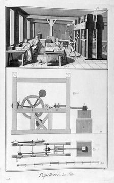 Paper making, 1751-1777
