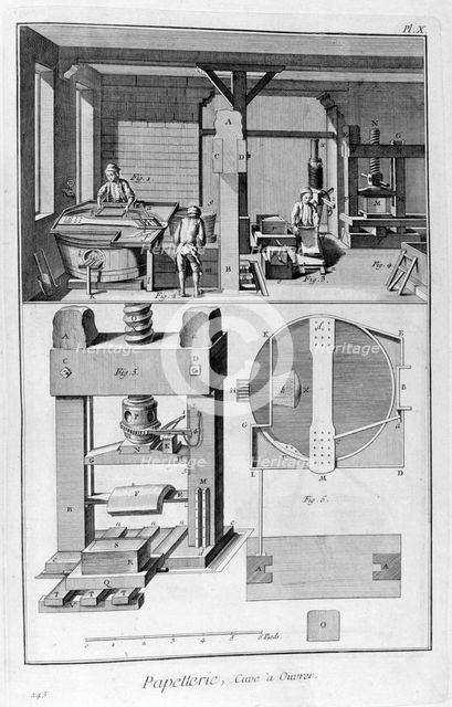 Paper making, 1751-1777. Artist: Unknown