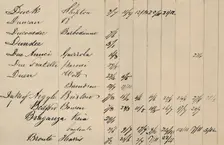 Part Page of Original Index to Lloyd's List, c1800s, (1928)