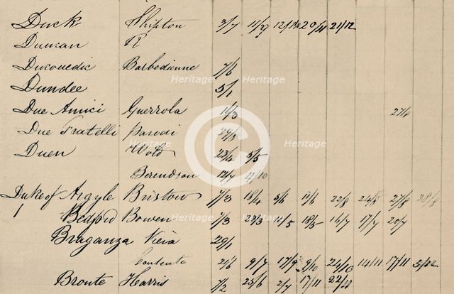 'Part Page of Original Index to Lloyd's List, c1800s, (1928). Artist: Unknown.