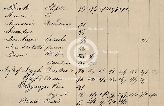 'Part Page of Original Index to Lloyd's List, c1800s, (1928). Artist: Unknown.