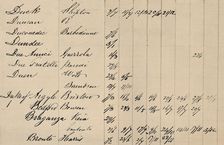 Part Page of Original Index to Lloyd's List, c1800s, (1928)