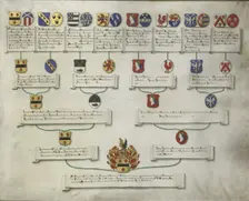 Pedigree with the coats of arms of the sixteen quarters of Jan van de Poll, 1700-1749. Creator: Anon