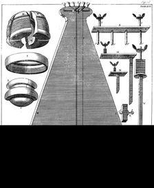 Percussion pendulum, 1725. Creator: Unknown
