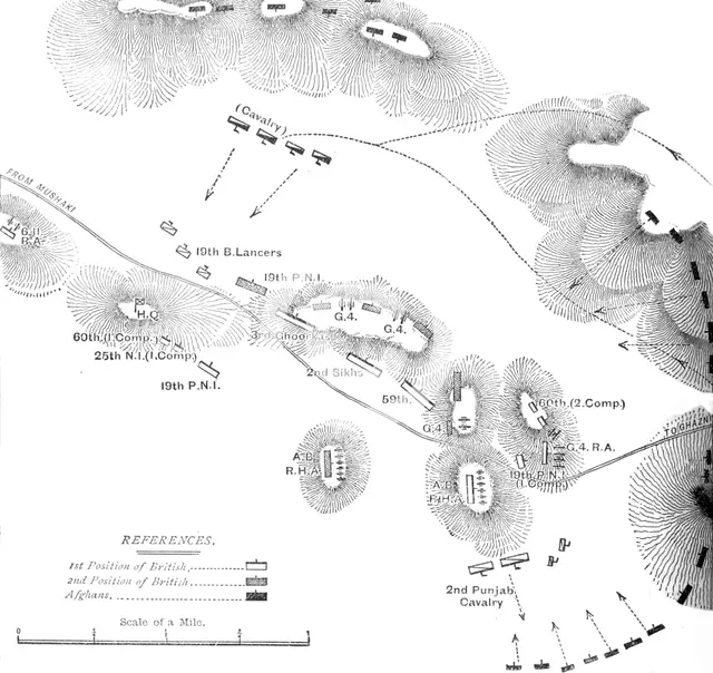 Plan of the Action at Ahmed Kheyl, near Ghazni (April 19, 1880)', c1880. Artist: Unknown.