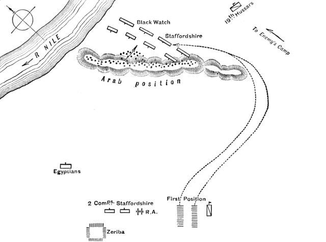 'Plan of the Battle of Kirbekian, (February 10, 1885)', c1885. Artist: Unknown.