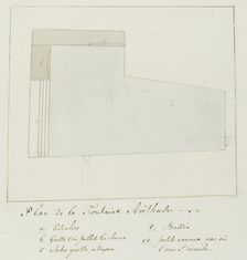 Plan of the Fountain of Arethusa on Orhtygia Island, Syracuse, 1778. Creator: Louis Ducros