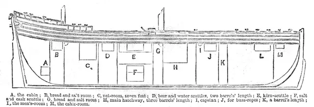 Plan of the Herring-buss, 1861. Creator: Unknown.