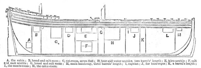 Plan of the Herring-buss, 1861. Creator: Unknown.