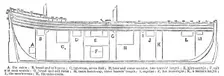 Plan of the Herring-buss, 1861. Creator: Unknown