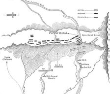 Plan of Attack on Peiwar Kotal (Dec. 2, 1878) c1880