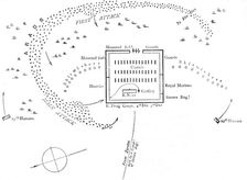 Plan of Battle of Abu Klea, (January 17, 1885) c1885