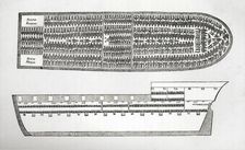 Plan showing how Slaves were transported on board a Slave Ship in the 18th Century (engraving). Creator: English School (18th Century)