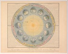 Planisphere (no. 3), pub. 1839. Creator: Auguste-Henri Dufour (1795-1865)